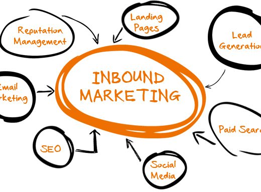 Decoding the four stages of Inbound Marketing