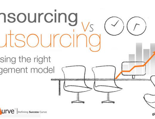 Marketing In-sourcing Vs Outsourcing