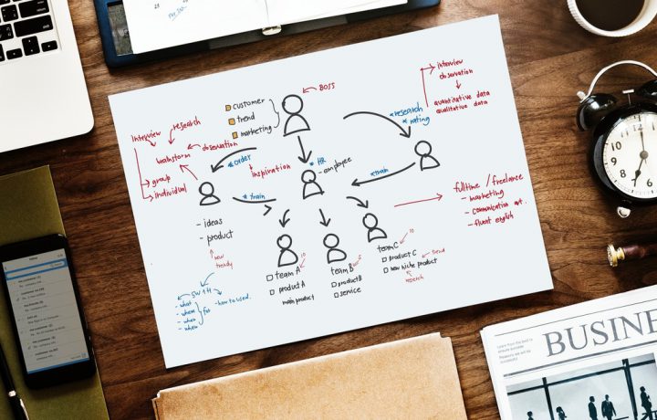 Ways of nurturing the leads to drive your sales force