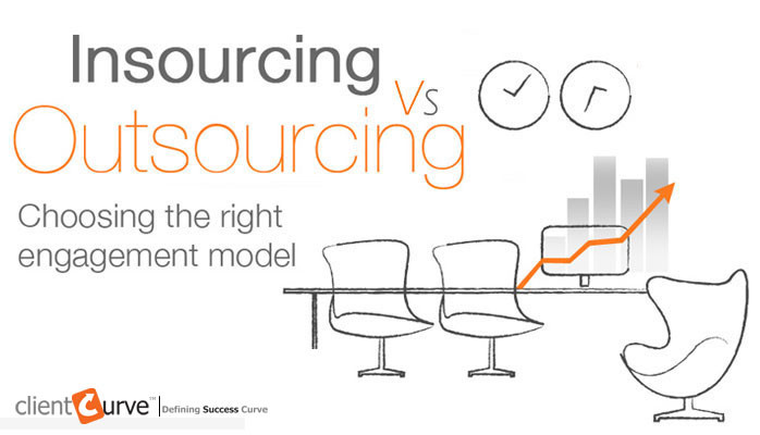 Marketing In-sourcing Vs Outsourcing